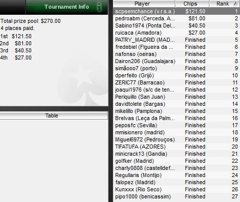 "scpsemchance", ganador del torneo IBERIAN POKER LEAGUE de PokerStars 101