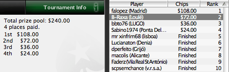 PokerNews Iberian League: "falopez" Ganha Sem Contestação 102