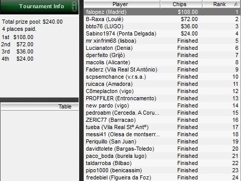 IBERIAN POKER LEAGUE de PokerStars: "falopez", ganador del torneo del Lunes 21 101