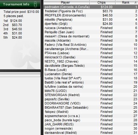 IBERIAN POKER LEAGUE de PokerStars: "pedroabm", ganador del torneo del Lunes 28 101