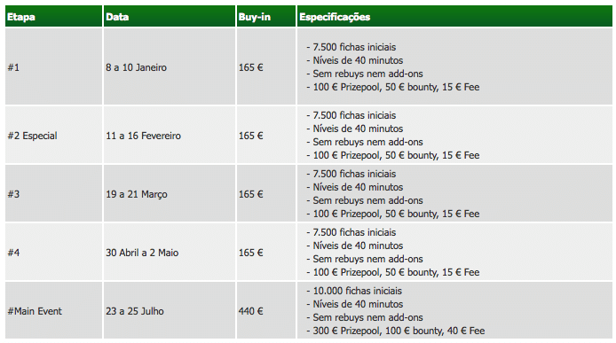 Casino Figueira Poker Tour - A Figueira Vai Meter Todos KO em 2010 101