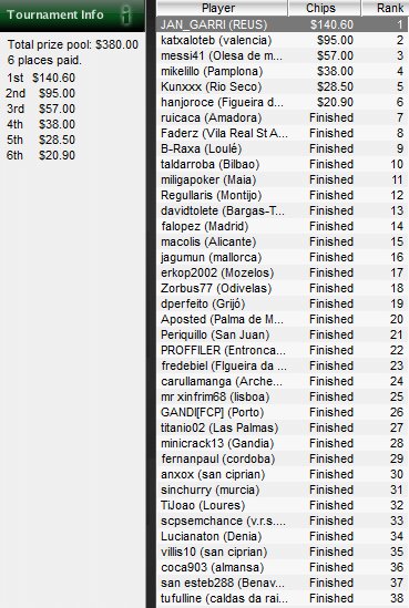 IBERIAN POKER LEAGUE de PokerStars: "JAN_GARRI", ganador del torneo del Lunes 4 101