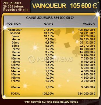 Fashion Poker Tour : Open Poker de France à Mandelieu (20-26 février) 102