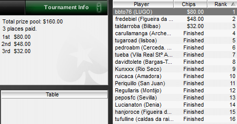 IBERIAN POKER LEAGUE de PokerStars: "bbto76", ganador del torneo del Domingo 24 101