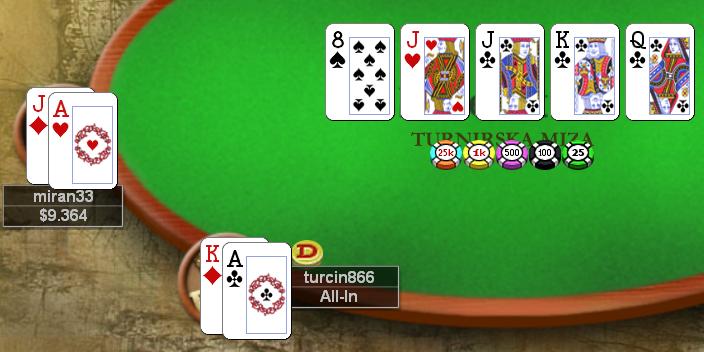 Poker news balkan