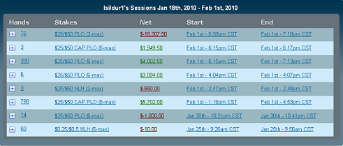 "Isildur1" vuelve a Full Tilt en /50$ PLO 101