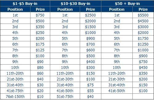 Cash premier