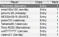 IBERIAN POKER LEAGUE de PokerStars: "scpsemchance", ganador del torneo del Lunes 8 102