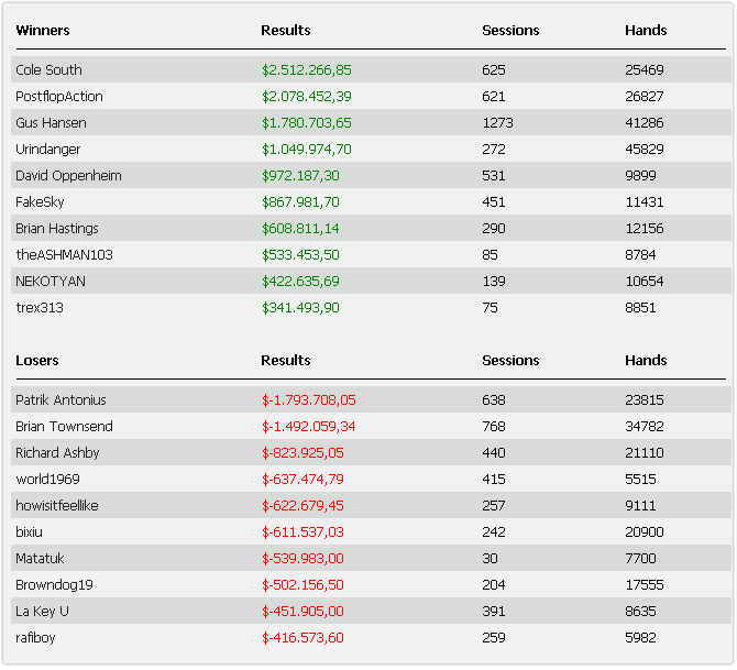 High Stakes Febrero: el poker en la cumbre durante la primera semana del mes 101