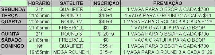 Satélites e Freerolls da Semana para a 1a Etapa do BSOP 2010 101