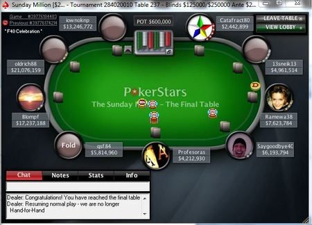 Tournois de poker online Pokerstars St Valentin : le casse du Suisse 'Blompf' 101