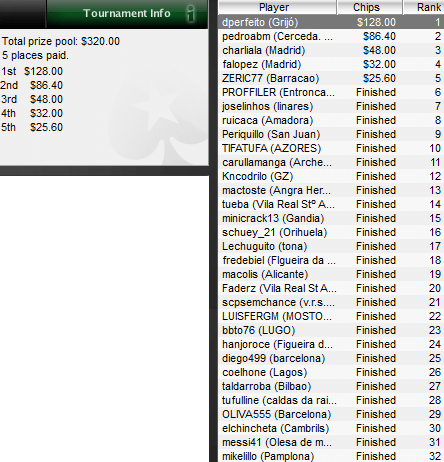 IBERIAN POKER LEAGUE de PokerStars: "scpsemchance", ganador del torneo del Lunes 15 de... 101