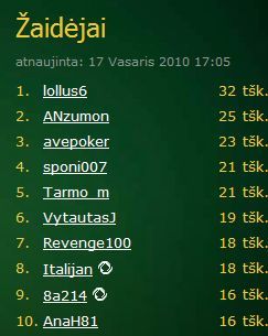 Šiandien jūsų laukia trečiasis PokerNews Rytų Europos lygos etapas 101