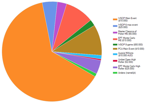 De PokerNews AWARDS - de resultaten zijn binnen! 107