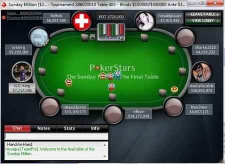 Résultats poker online : 'orionrg' roi du Sunday Million 101
