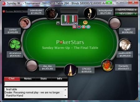 Résultats poker online : 'orionrg' roi du Sunday Million 102