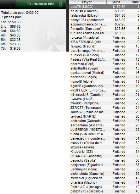 IBERIAN POKER LEAGUE de PokerStars: "Bbto76", ganador del torneo del Lunes 1 de Marzo 101