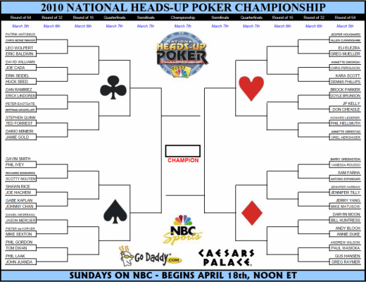 NBC Heads-Up Poker Championship: Rozlosování a první kolo 101