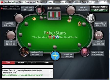 Résultats poker online : 'MAE9690' touche 260.000$ au Sunday Million 101