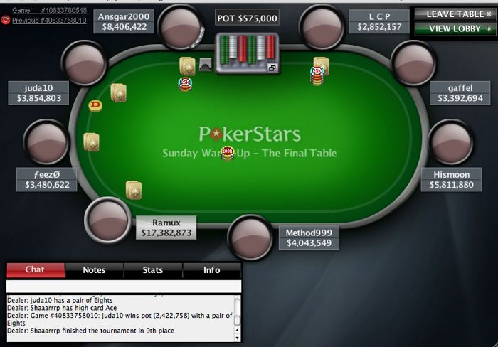 Résultats poker online : 'MAE9690' touche 260.000$ au Sunday Million 102