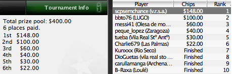 IBERIAN POKER LEAGUE de PokerStars: "scpsemchance", ganador del torneo del Lunes 8 de Marzo 101