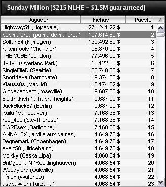 PokerStars Sunday Million: "Popimaiorca", español, segundo. Resultados de torneos 101