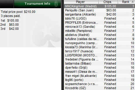IBERIAN POKER LEAGUE de PokerStars: "MNCKingRiver", ganador del torneo del Lunes 15 de Marzo 101