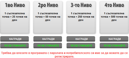 Point per Day пак е тук с повече от 0,000 за печелене 102