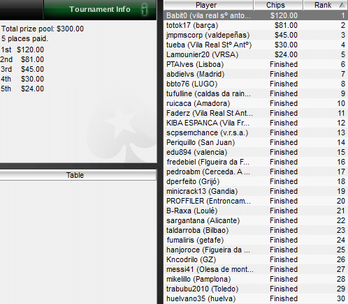 IBERIAN POKER LEAGUE de PokerStars: "Babit0", ganador del torneo del Lunes 22 de Marzo 101