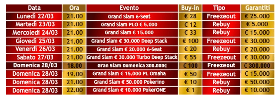 Sisal Poker Grand Slam - 500’000 Euro Garantiti in una Settimana! 101
