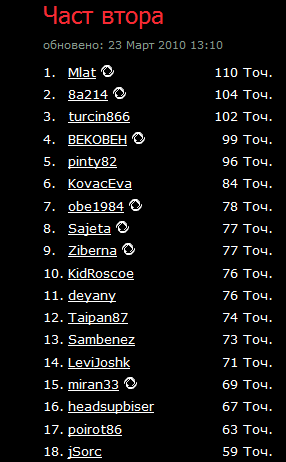 Balkan PokerNews EPT Лига - Последен 17 кръг от 2-ри етап днес 101