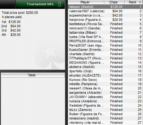IBERIAN POKER LEAGUE de PokerStars: "Falopez", ganador del torneo del Lunes 29 de Marzo 101