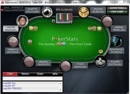 Résultats poker online : "tony6733" dépasse le quart de million de dollars sur Pokerstars 101