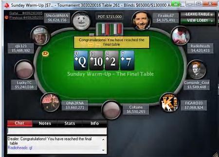 Résultats poker online : "tony6733" dépasse le quart de million de dollars sur Pokerstars 102