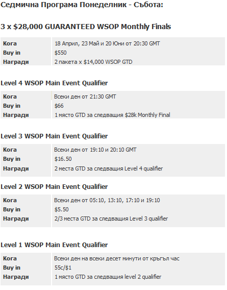 Онлайн Квалификации за WSOP в Betfair 101