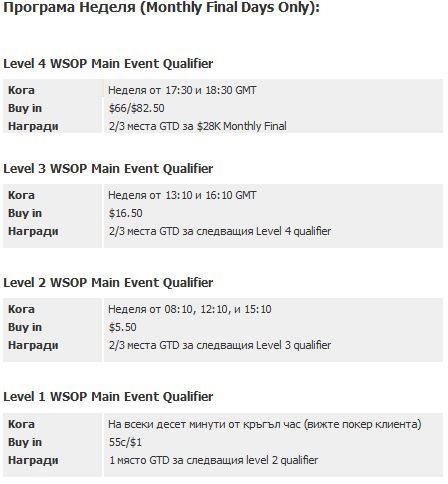 Онлайн Квалификации за WSOP в Betfair 102