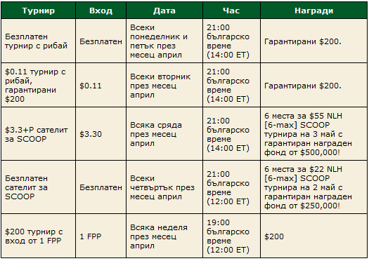 SCOOP квалификации само за българи в PokerStars 101