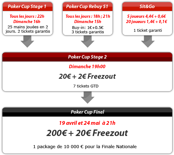 Freeroll Betclic Poker : 50 tickets gratuits pour la Coupe de France de poker (4 avril) 102