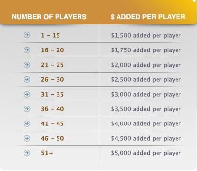 Absolute Poker WSOP