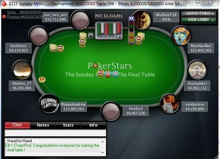 Résultats poker online : les pros trustent le Sunday 500 103