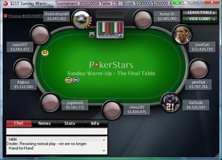 Résultats poker online : les pros trustent le Sunday 500 104