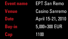 EPT San Remo: 15-21 април 102