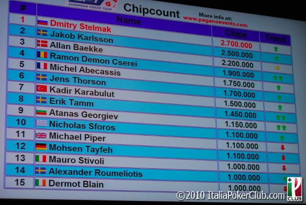 Актуално: Атанас Георгиев продължава в Ден 5 на EPT... 104