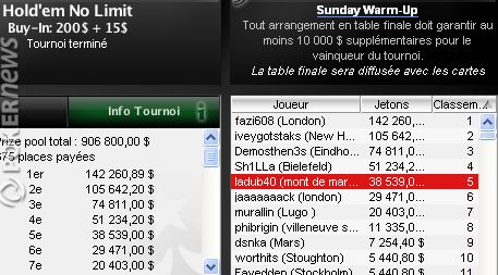 Résultats poker online : ces Français qui ont perfé (9-21 avril) 103