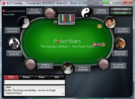 Résultats poker online : Un dimanche à un quart-de-million de dollars pour Paul Williams 101