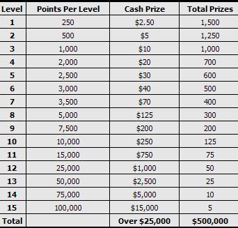 Carbon Poker : Course aux points à 500.000$ de prize pool 101