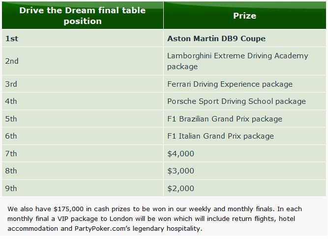 Aston Martin a 0,000 díky Party Poker 'Drive the Dream'! 102