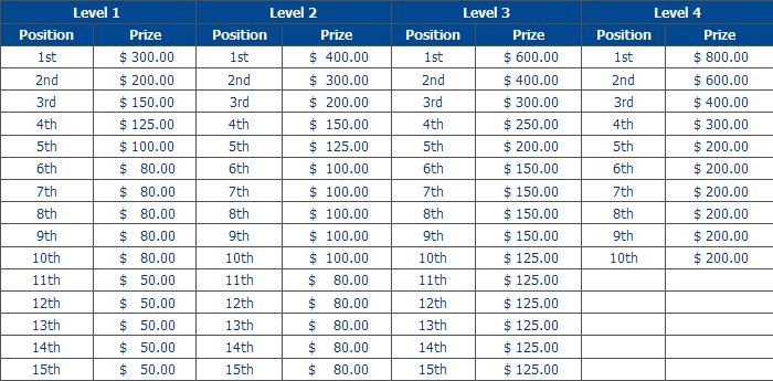Course aux points sur BetFred Poker pour 60.000$ à l'arrivée 101