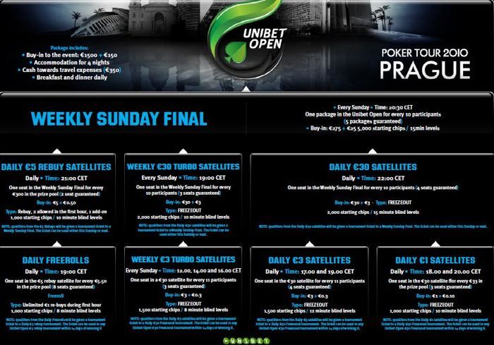 Unibet Open Praha satelliitide kava