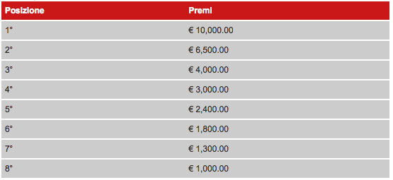 World Cup Challenge di VirginPoker.it - Da Oggi in Palio €50’000! 102